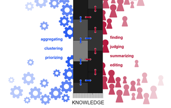 a machine and text knowledge, prioritizing, clustering, aggregating, finding, judgin